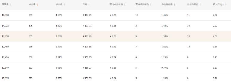 淘宝获取精准手淘流量 淘宝获取精准手淘流量