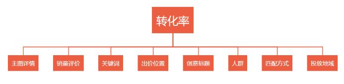 淘宝获取精准手淘流量 淘宝获取精准手淘流量
