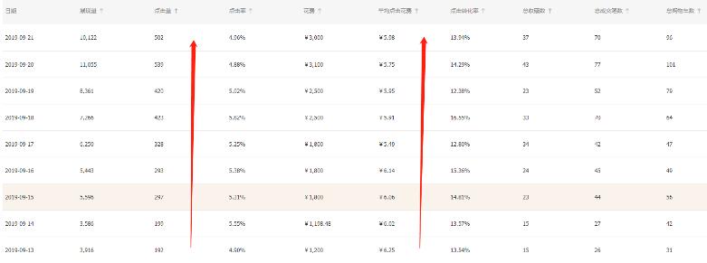 淘宝获取精准手淘流量 淘宝获取精准手淘流量