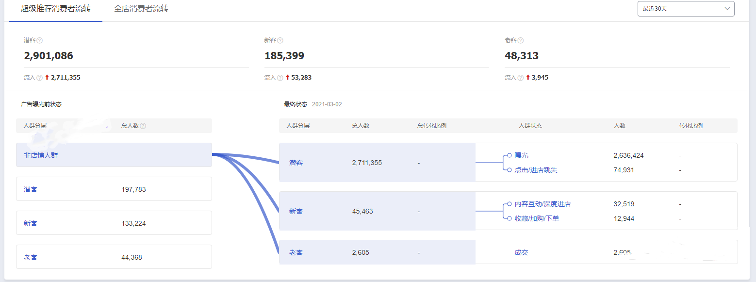 如何提升手淘推荐流量?具体有哪些方法 如何提升手淘推荐流量?具体有哪些方法