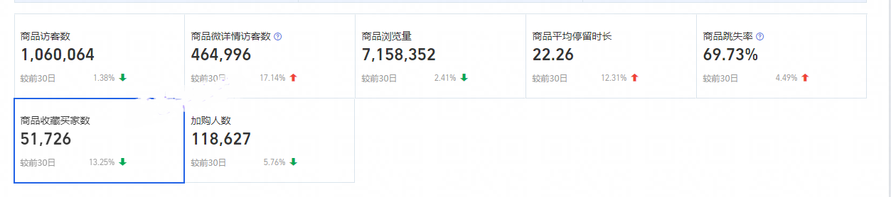 如何提升手淘推荐流量?具体有哪些方法 如何提升手淘推荐流量?具体有哪些方法