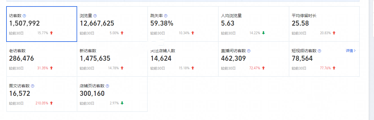 如何提升手淘推荐流量?具体有哪些方法 如何提升手淘推荐流量?具体有哪些方法