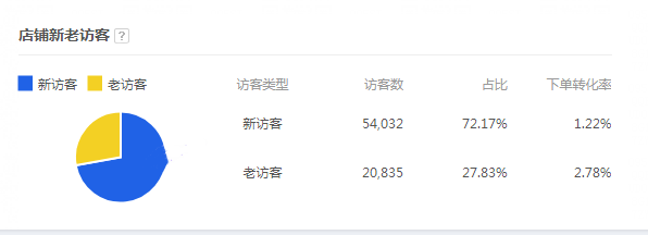 如何提升手淘推荐流量?具体有哪些方法 如何提升手淘推荐流量?具体有哪些方法