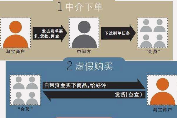 淘宝刷单 淘宝刷单