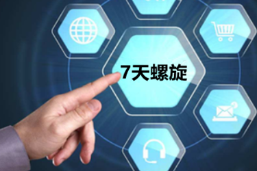 7天螺旋刷单 7天螺旋刷单