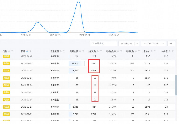 为什么你天天补单,搜索还是起不来?深度揭秘如何让搜索流量稳步增长(上) 为什么你天天补单,搜索还是起不来?深度揭秘如何让搜索流量稳步增长(上)