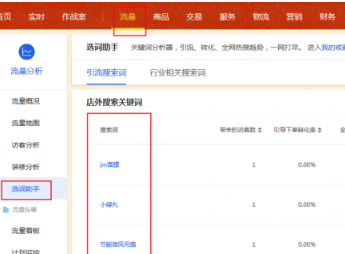 生意参谋关键词分析数据是可以补的吗? 生意参谋关键词分析数据是可以补的吗?