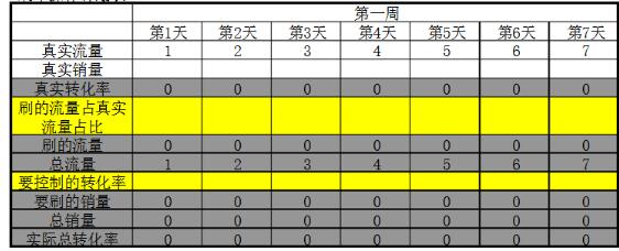 淘宝新店新品安全刷单计划表分享 淘宝新店新品安全刷单计划表分享