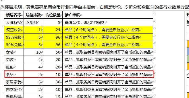 淘金币招商楼层 淘金币招商楼层