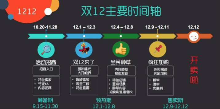 双12 双12