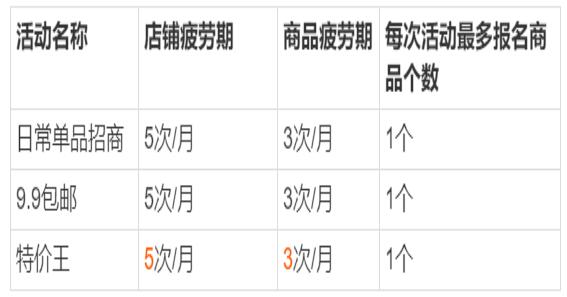 天天特价报名次数 天天特价报名次数