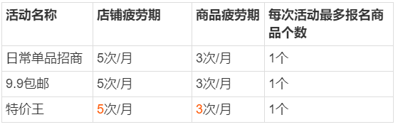 淘宝天天特价 淘宝天天特价