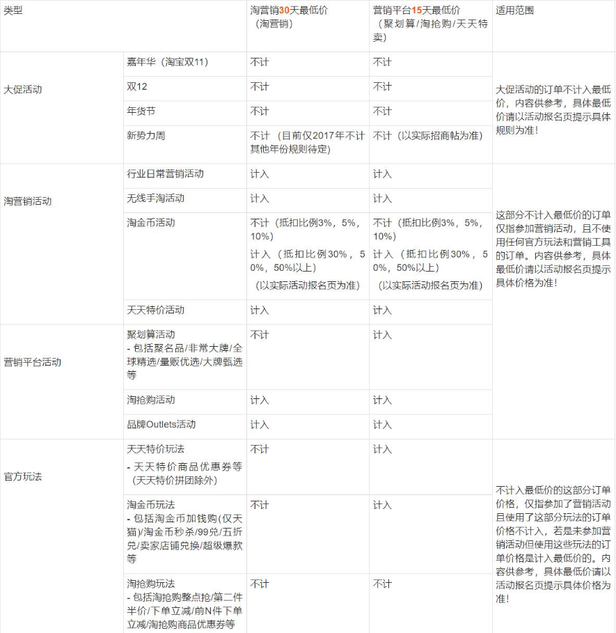淘宝 淘宝