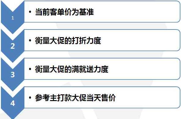 双11大促 双11大促