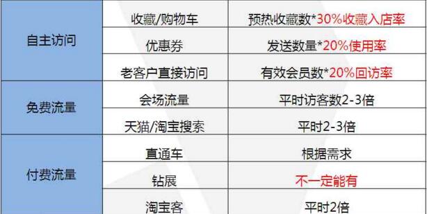双11大促玩法 双11大促玩法