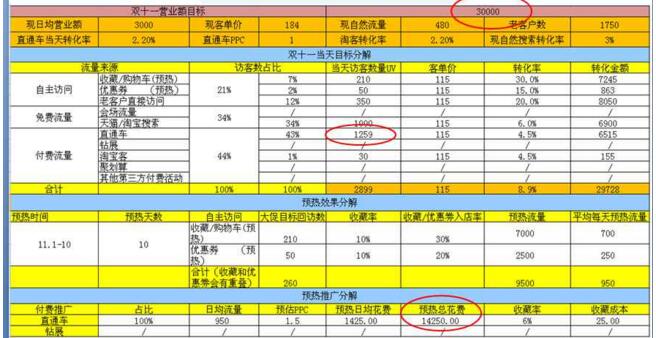 双11大促 双11大促