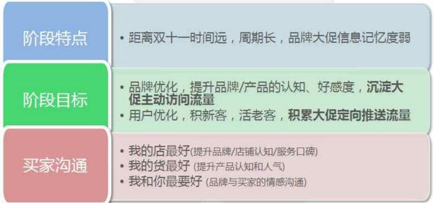 双11大促 双11大促