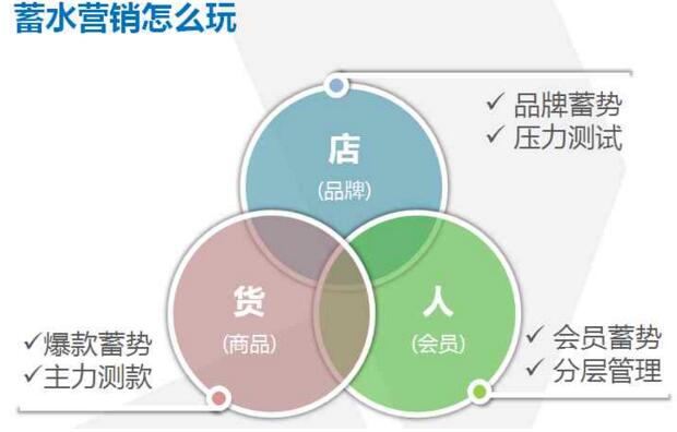 双11大促玩法 双11大促玩法
