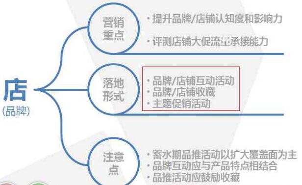 双11大促 双11大促