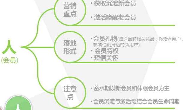 双11大促玩法 双11大促玩法