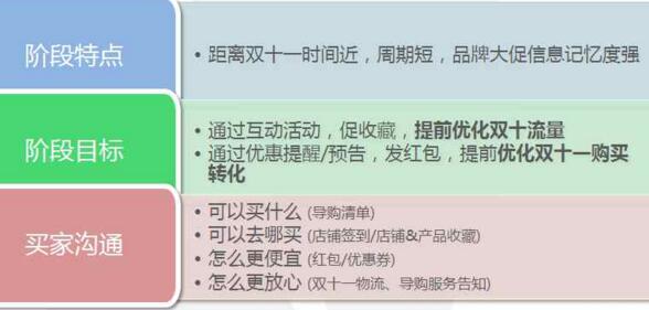 双11大促 双11大促