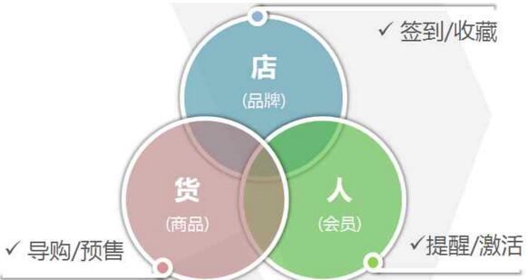 双11大促攻略 双11大促攻略
