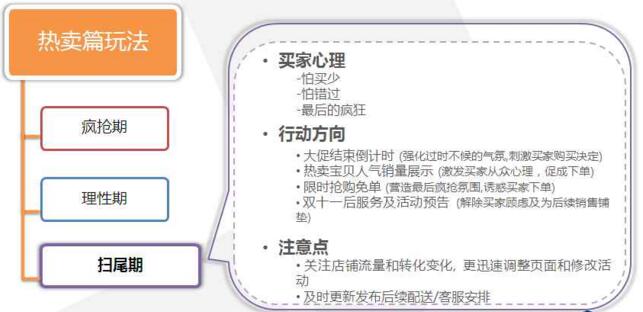 双11大促玩法 双11大促玩法