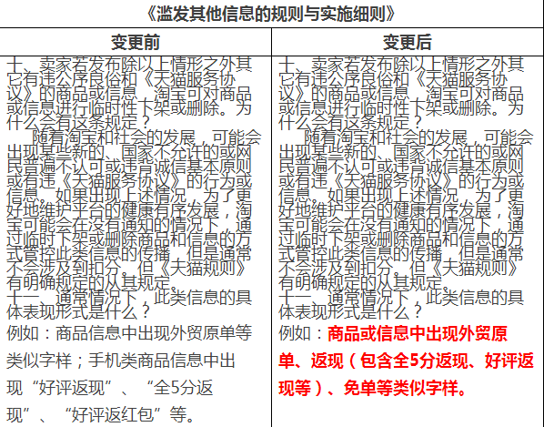 2017淘宝好评返现违规 2017淘宝好评返现违规