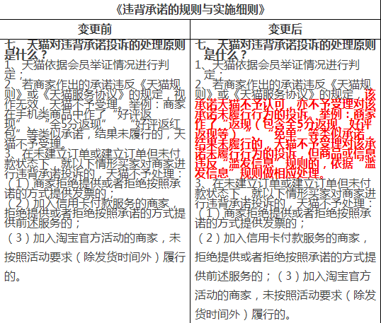 2017淘宝好评返现违规 2017淘宝好评返现违规