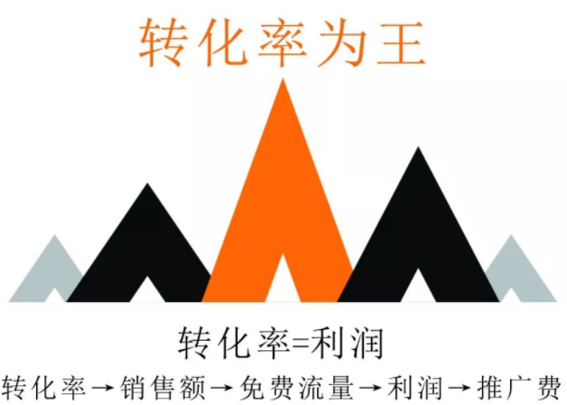 提高网店转化率 提高网店转化率
