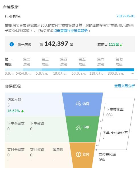 淘宝类目排名 淘宝类目排名