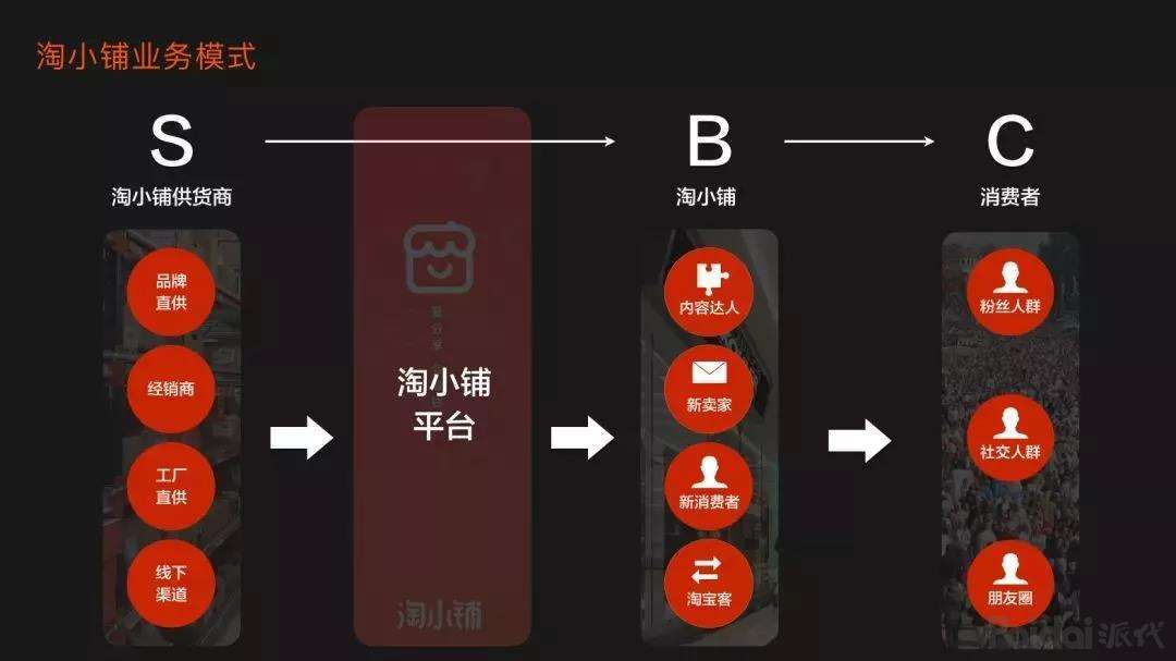 淘小铺是什么? 淘小铺是什么?