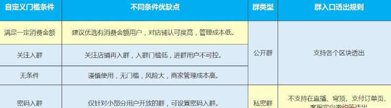 邀请用户进群技巧 邀请用户进群技巧