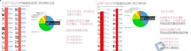 淘宝店铺人群标签 淘宝店铺人群标签