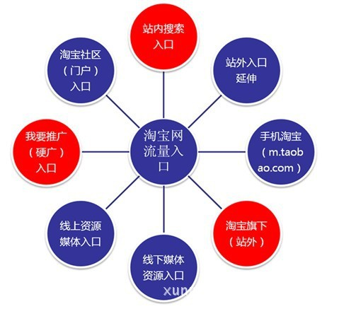 淘宝搜索流量 淘宝搜索流量