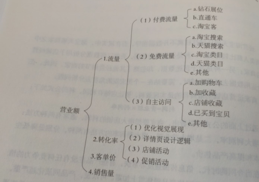 怎样分析店铺营业额数据 怎样分析店铺营业额数据