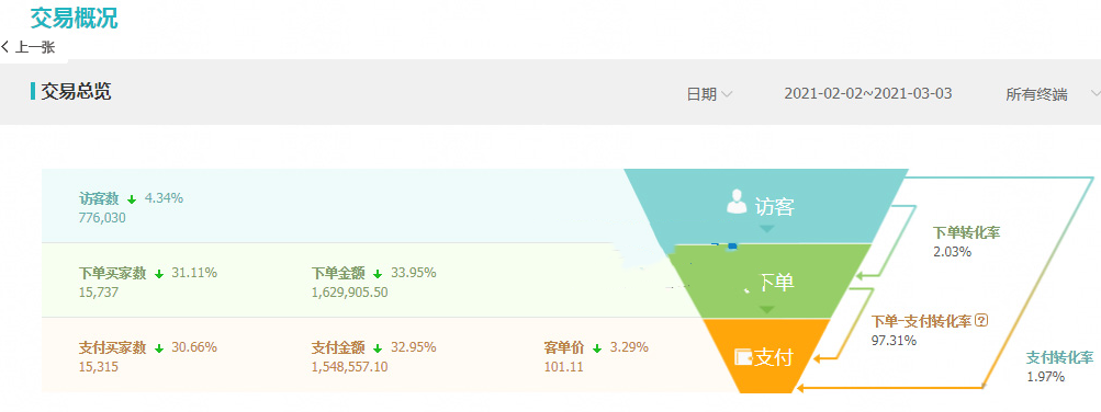 爆款的基础,淘宝测款技巧,卖家必学的测款技巧分享(上) 爆款的基础,淘宝测款技巧,卖家必学的测款技巧分享(上)