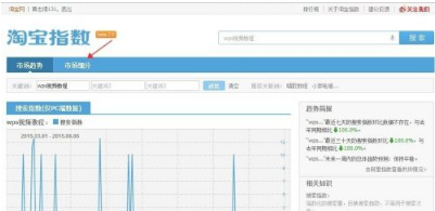 淘宝产品分类怎么添加?产品如何选对类目? 淘宝产品分类怎么添加?产品如何选对类目?