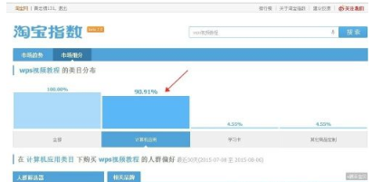 淘宝产品分类怎么添加?产品如何选对类目? 淘宝产品分类怎么添加?产品如何选对类目?