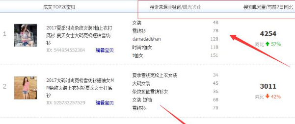 淘宝新店流量扶持规则是怎样的?怎么利用? 淘宝新店流量扶持规则是怎样的?怎么利用?