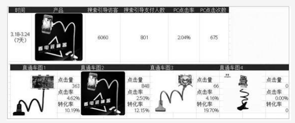 淘宝运营技巧1:主图决定搜索(下) 淘宝运营技巧1:主图决定搜索(下)