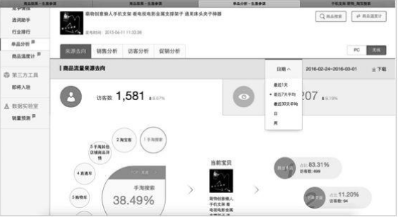淘宝运营技巧2:单品运营表格(上) 淘宝运营技巧2:单品运营表格(上)