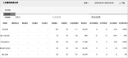 淘宝运营技巧2:单品运营表格(上) 淘宝运营技巧2:单品运营表格(上)