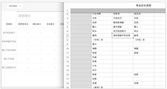 淘宝运营技巧2:单品运营表格(中) 淘宝运营技巧2:单品运营表格(中)