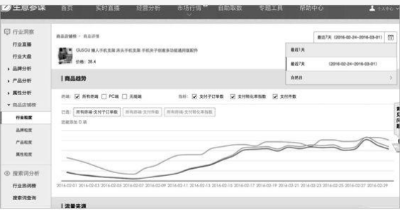 淘宝运营技巧2:单品运营表格(中) 淘宝运营技巧2:单品运营表格(中)