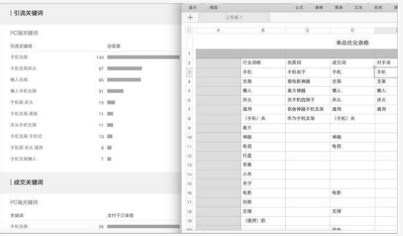 淘宝运营技巧2:单品运营表格(中) 淘宝运营技巧2:单品运营表格(中)