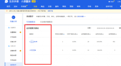 淘宝营销词在哪里添加?如何操作? 淘宝营销词在哪里添加?如何操作?