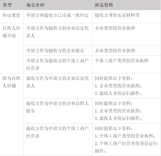 淘宝 淘宝