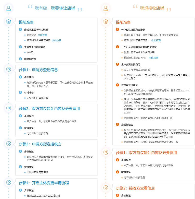 淘宝 淘宝
