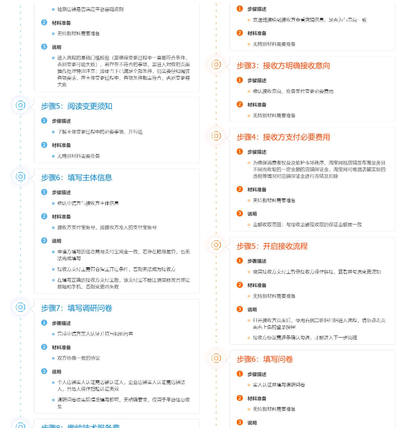 淘宝 淘宝